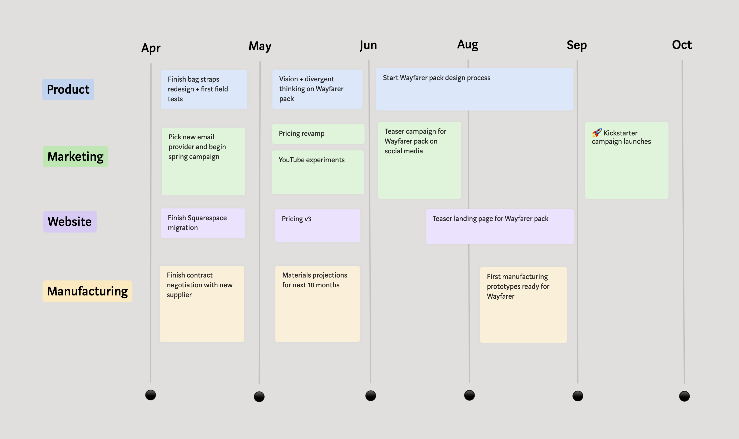 Roadmap example